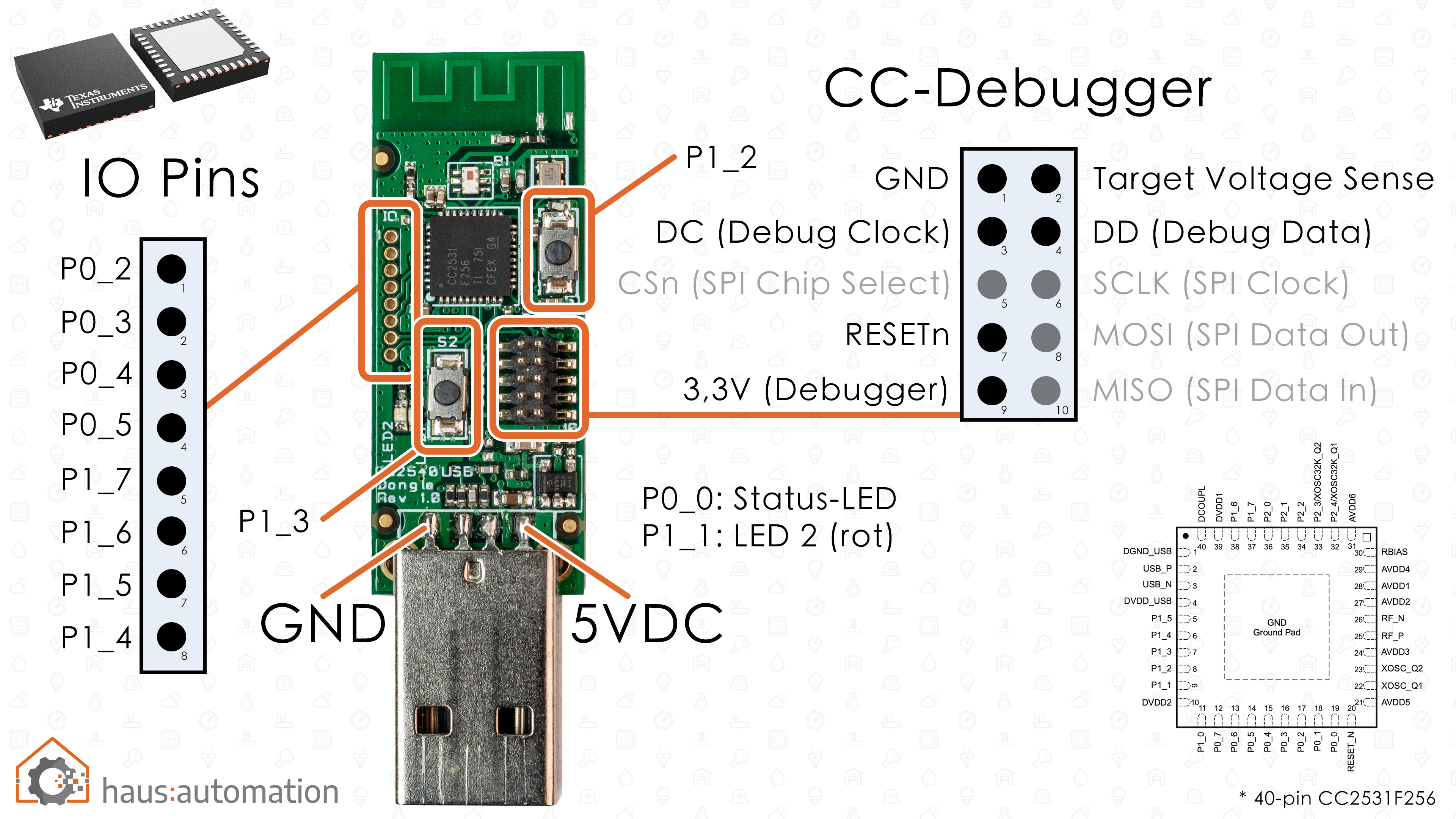 CC2531 - IO Pins